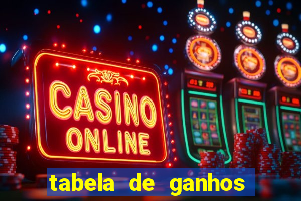 tabela de ganhos fortune tiger